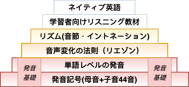 なぜ洋楽で英語リスニング力が上がる 発音練習方法とおすすめ5曲 Lanboost By マルチリンガルジョニー